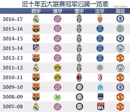 磨合阵容与